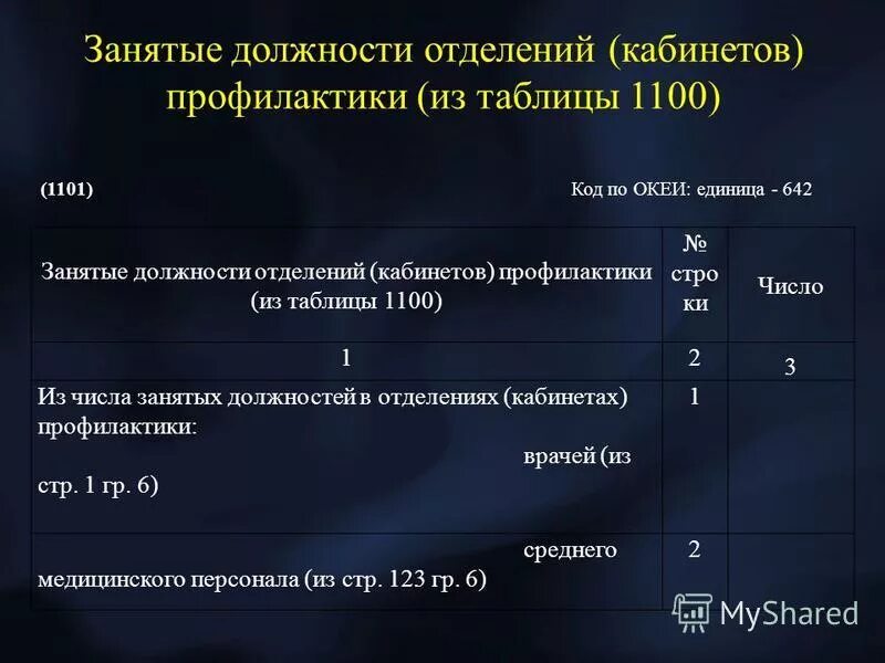 число занятых должностей. формула коэффициента совместительства в здравоохранении. укомплектованность должностей средних медработников формула. число занятых врачебных должностей. коэффициент совместительства врачей формула.