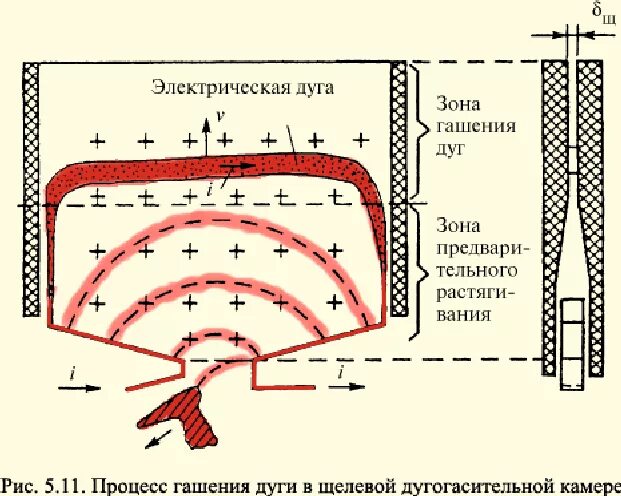 Электрическая дуга на высоких напряжениях. Электрической дуги в электрических аппаратах. Поражение электрической дугой. Электрическая дуга причины возникновения. Воздействие электрической дуги.