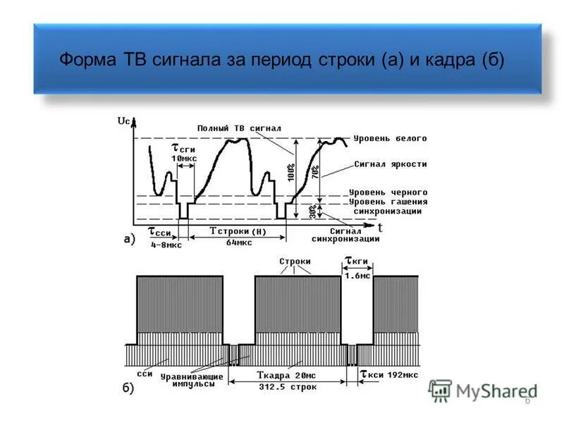 Формулы по физике период частота колебаний. Найти период строки. Найти период строки. Как определить период колебаний физика. Угловая скорость формула через частоту вращения.