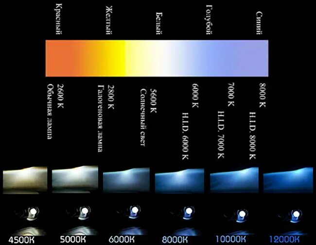 1400 кельвинов. 3000 Кельвинов. Цветовая палитра в Кельвинах. Кельвины в лампах. 4 Кельвина.