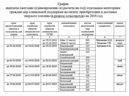 Компенсация расходов на твердое топливо