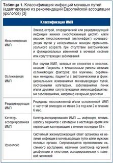 Инфекции мочевых путей клинические рекомендации тесты