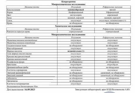 Сколько калл в винограде