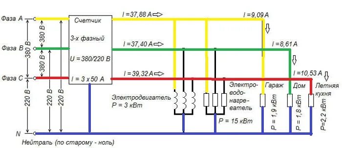 Какой ток в нуле. Трёхфазное напряжение 380 вольт схема. Напряжение между фазами 380 вольт. Напряжение 380 вольт сколько фаз. 380 Вольт схема фаз.
