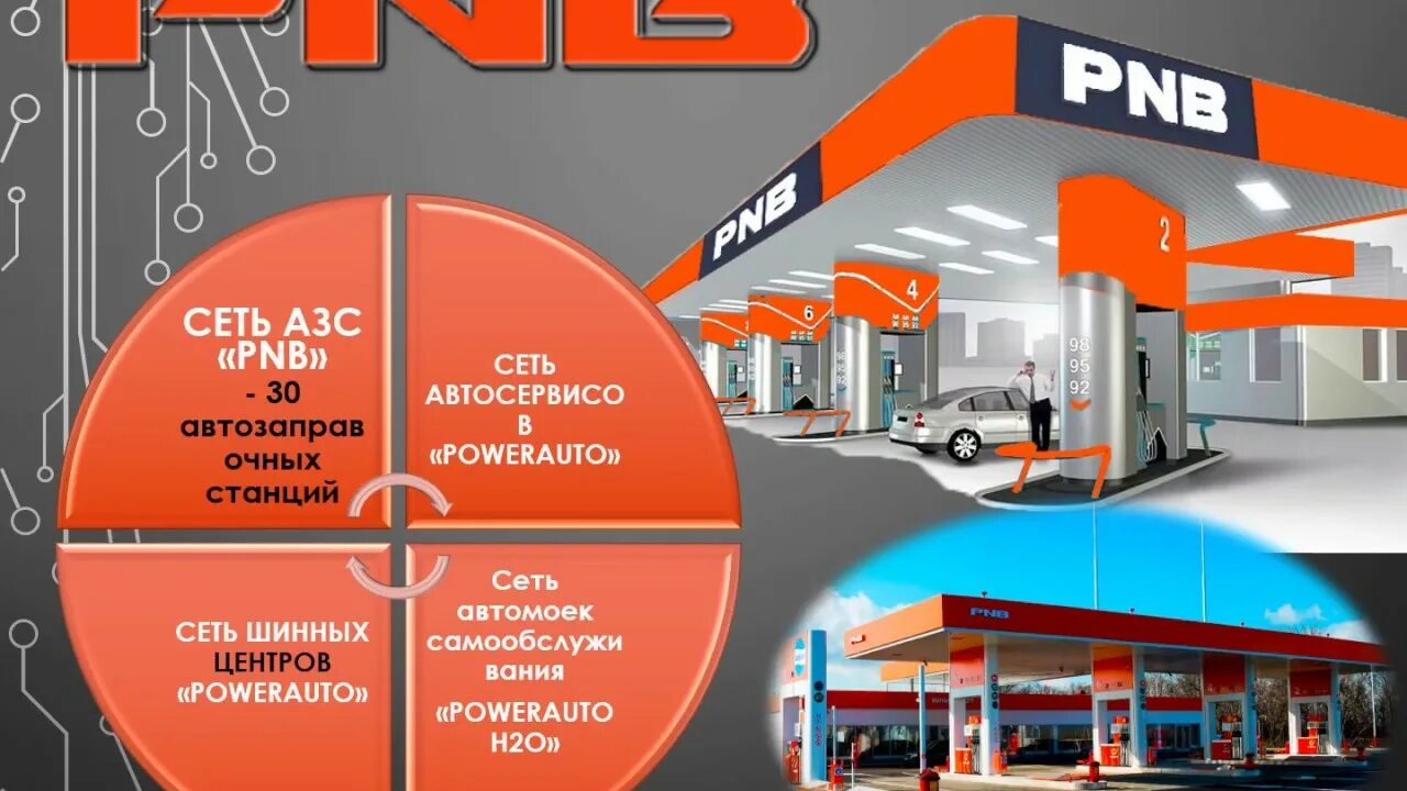 Приложение азс. Pnb азс. заправка пнб. заправка пнб логотип. дисконтная карта pnb.