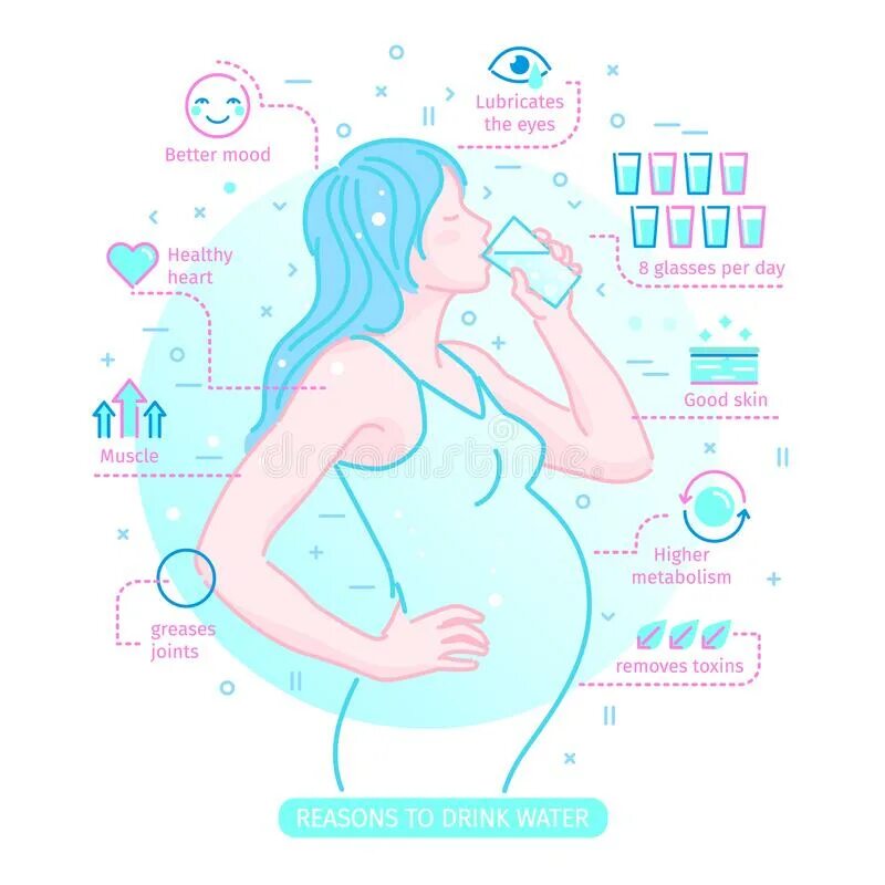 Воды беременность. Норма питья воды для беременных. Сколько нужно пить беременным. Пить больше воды беременной. Беременность хочется пить воду