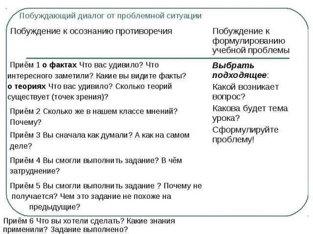 Побуждать примеры. Побуждающий диалог. Диалог побуждение к действию. Диалог побуждение примеры. Побуждающий от проблемной ситуации диалог.