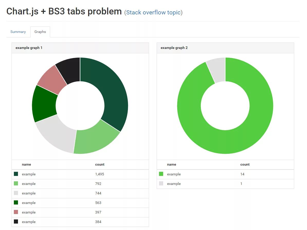 Javascript графики. Bootstrap графики. Графики CSS. Js Chart графики. Bootstrap график.