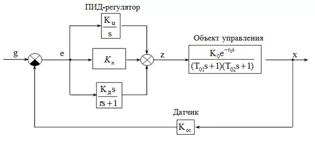 ПИД регулятор схема электрическая. Блок схема ПИД регулятора. Пропорционально дифференциальный регулятор схема. ПИД регулятор Тау.