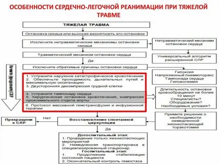 Реанимация у детей клинические рекомендации