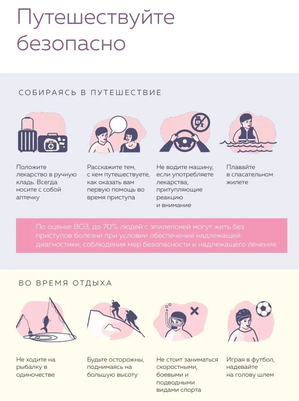 Как предотвратить приступ