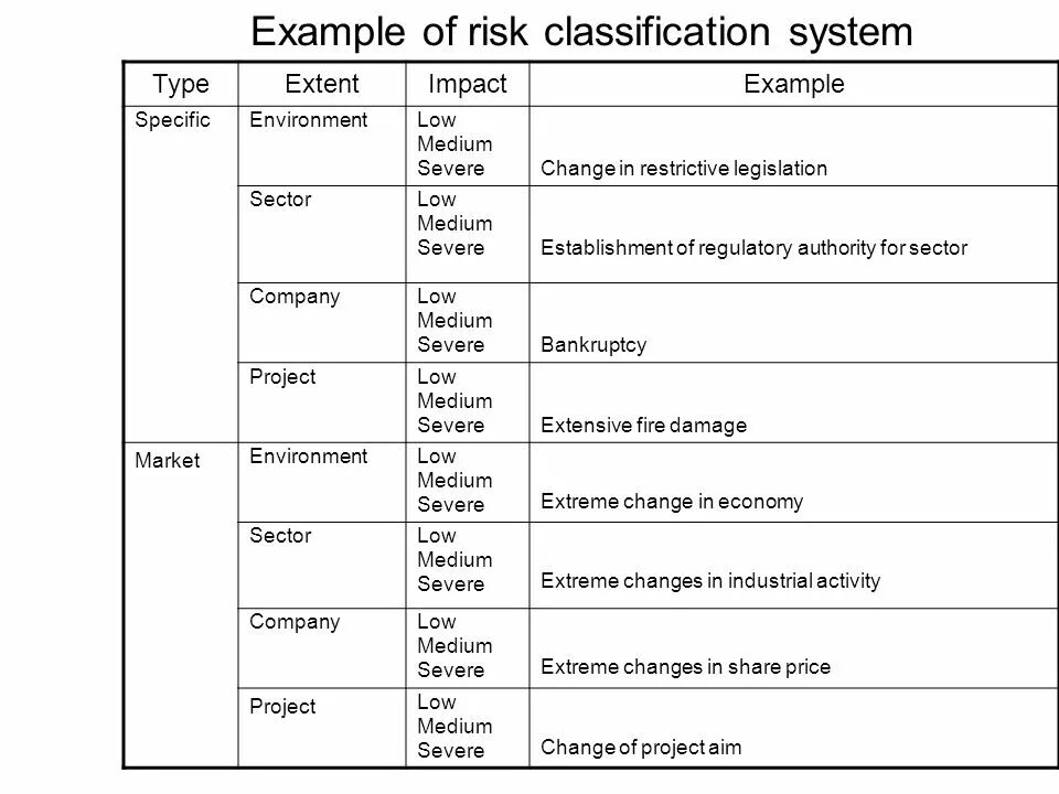 Classification system