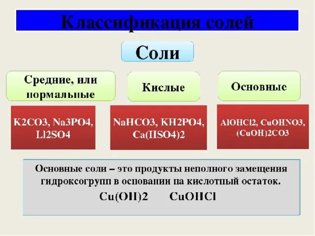 Соли химия 8 класс презентация. Классификация солей нормальные кислые основные. Классификация солей средние кислые основные. Классификация солей соли кислые. Соли 8 класс химия основное.