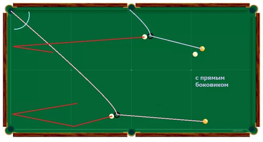 Бильярд как бить по шарам. Свояки в русском бильярде. Схема теория свояка русский бильярд. Винты на свояках в русском бильярде. Бильярд Свояк схема.