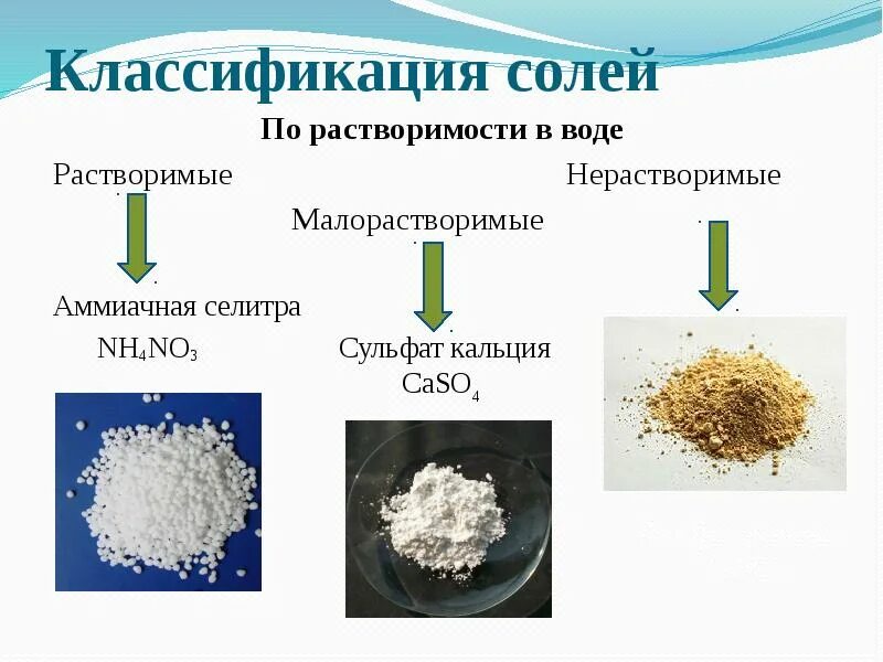 Растворение нитрата натрия в воде. Аммиачная селитра nh4no3. Классификация солей. Классификация солей соли растворимые в воде нерастворимые в воде. Раствоиимые малораствримые нераст.