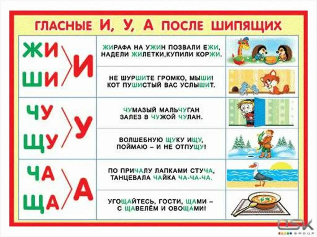 Гласные после шипящих. Гласные после шипящих правило. Гласнеые послешипящих. Плакаты с правилами по русскому языку.