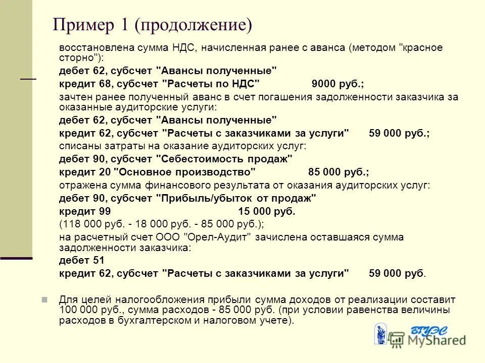 сумма ндс подлежащая восстановлению что это. восстановление сумм ндс. восстановление сумм ндс. восстановление ндс пример. восстановление ндс.