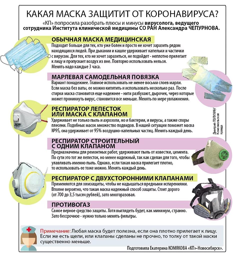 На какой день перенесли маску. Виды масок от коронавируса. Какие маски лучше защищают. Эффективность защиты маски. Эффективность маски от вирусов.