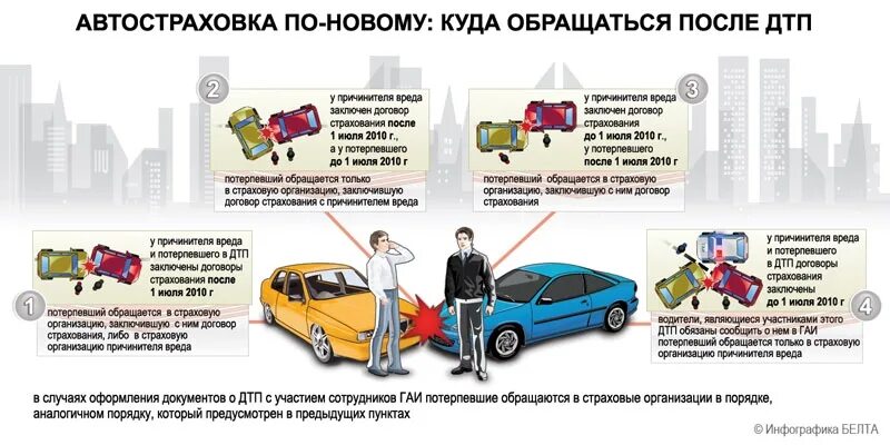 Изменить потерпевшего. ДТП ОСАГО. Действия при ДТП. Памятка водителю при ДТП. Памятка по ОСАГО при ДТП.