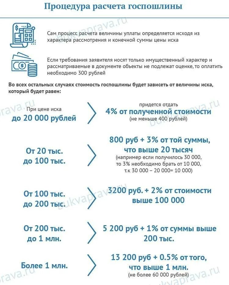 Алименты на 2024 год какая сумма. Как рассчитывается размер госпошлины на уменьшение алиментов. Расчет госпошлины по уменьшению размера алиментов. Расчет госпошлины при уменьшении размера алиментов. Калькулятор государственной пошлины.