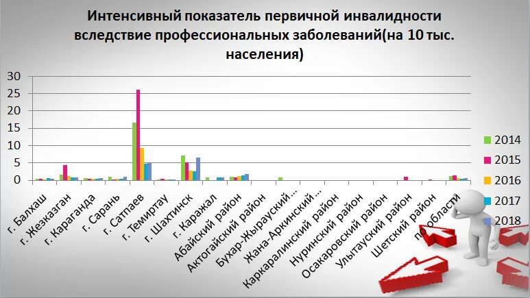 Инвалидность вследствие травм