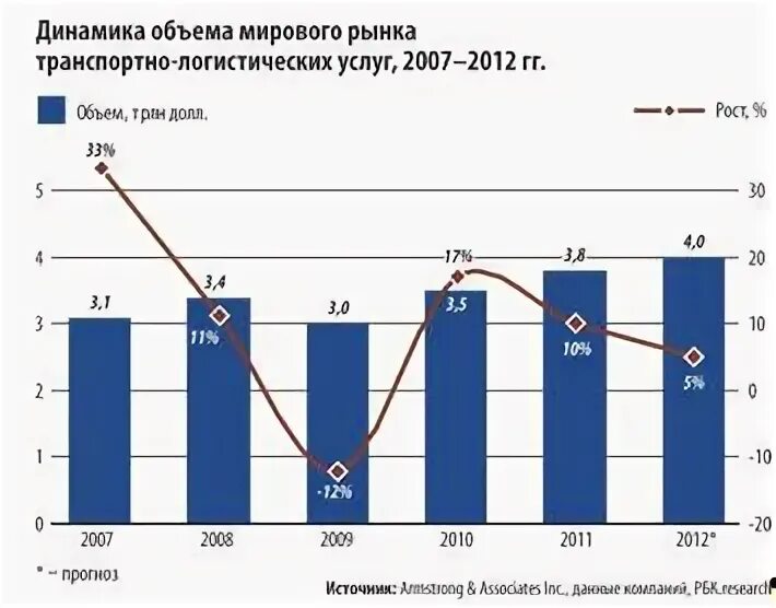 Рынок транспортных услуг 2024. Рынок транспортных услуг 2024. Рынок транспортных услуг 2024. Рынок транспортных услуг 2024. Рынок транспортных услуг 2024.