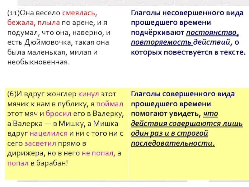 Составить текст используя глаголы. Несовершенный вид глагола. Глаголыфне совершоного.