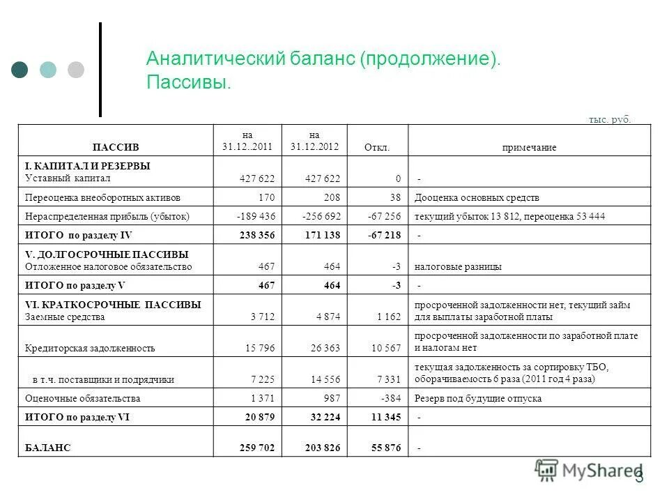 Бухгалтерский баланс основные средства материалы