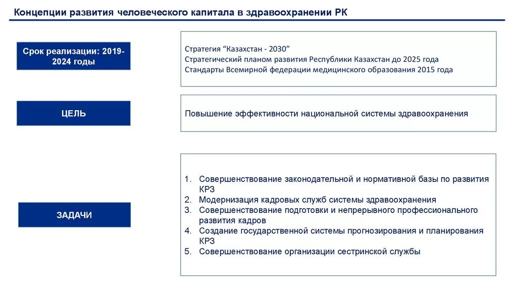 Программа человеческий капитал. Концепция развития здравоохранения РФ. Концепция развития здравоохранения РФ до 2030 года кратко. Стратегический план развития здравоохранения РК до 2025 года. Цели концепции развития здравоохранения РФ.