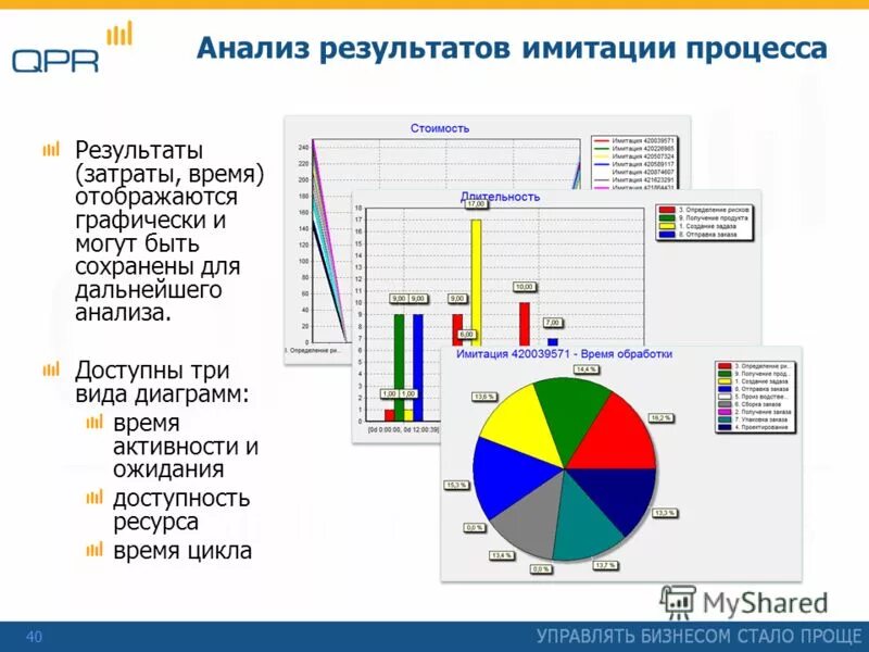 Отчет остатки и доступность. Обеспечение безопасности информации. Анализ доступности данных. Безопасность в информационной сфере. Анализ доступности данных.