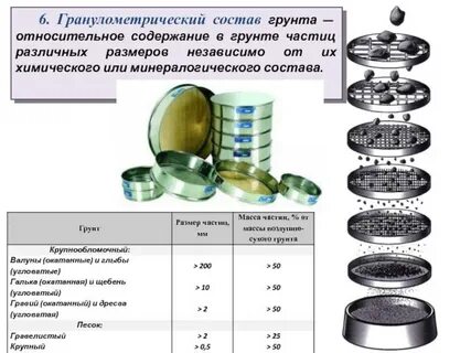 Анализ гранулометрического состава