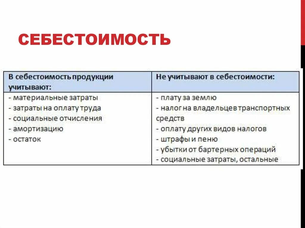 Прямая себестоимость продукции это. Переменные затраты прямые и косвенные. Себестоимость прямые затраты. Себестоимость продукции это прямые. Косвенная аренда