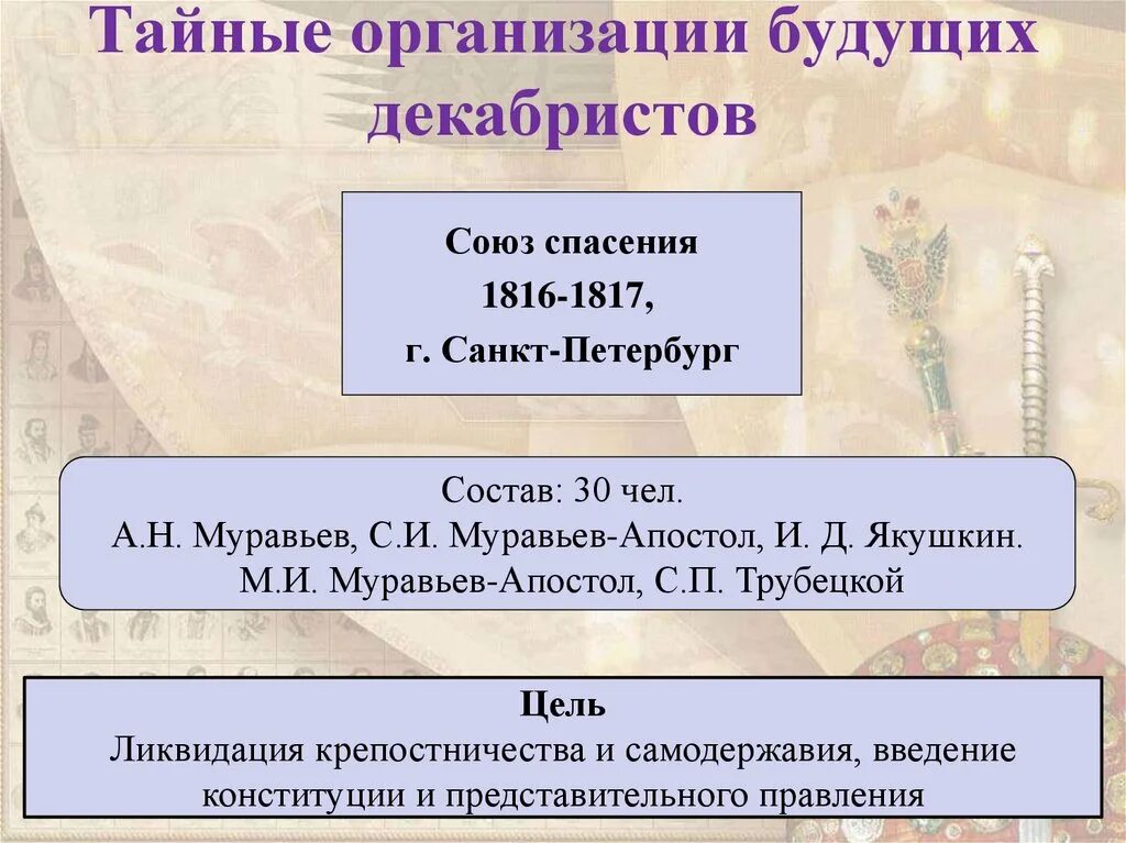Восстание декабристов состав. Союз спасения 1816 1817. восстание декабристов причины 1815-1825. восстание декабристов союз спасения. союз спасения организация декабристов.