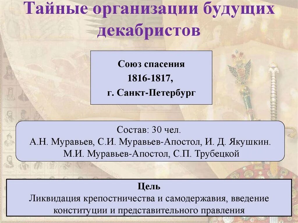 Названия тайных организаций. Союз спасения 1816 1817. Восстание Декабристов причины 1815-1825. Восстание Декабристов Союз спасения. Союз спасения организация Декабристов.