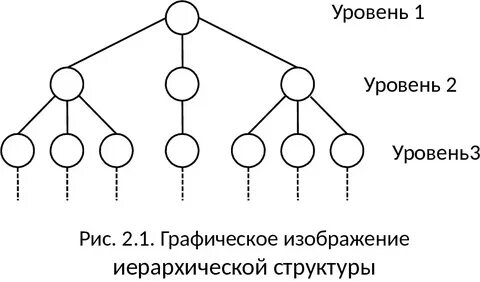 Графическое изображение иерархической
