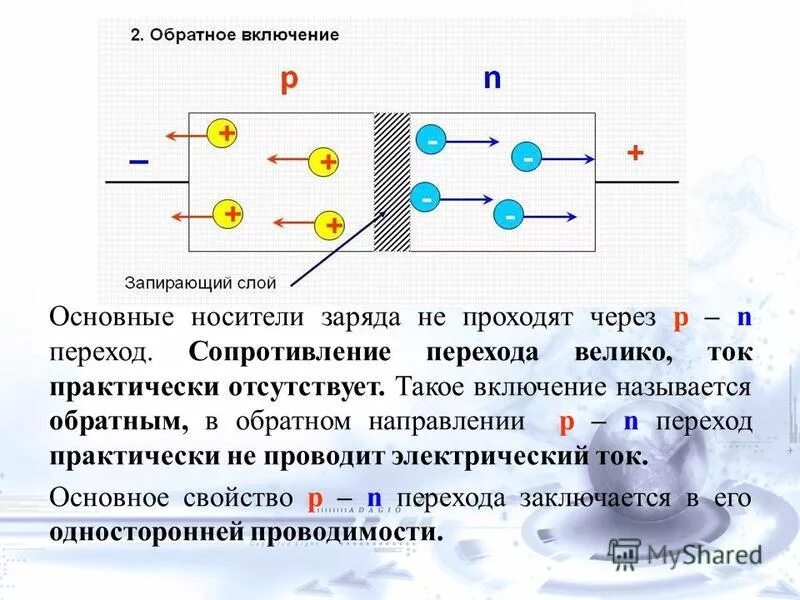 Электро дырочный переход диода. PN-перехода полупроводникового диода. P N переход в полупроводниках прямой и обратный. P-N переход в полупроводниках для чайников.