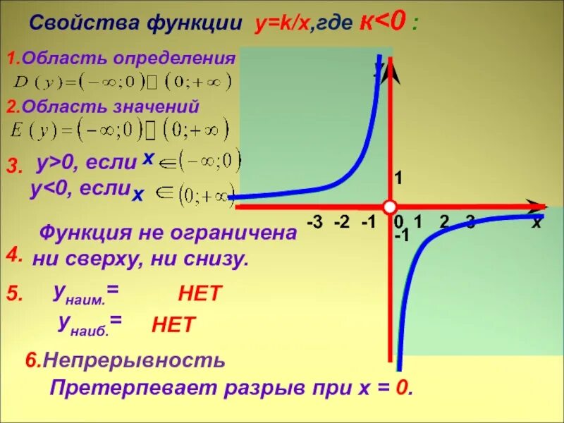 Где k 1 это. Свойства функции y k/x. Как строить график функции y k/x. График функции y=k/x, k>0. Y K X график функции свойства.