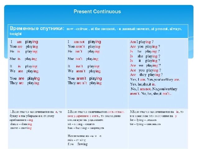 Настоящее длительное время английский язык 3 класс. Present Continuous в английском языке правила. Правило по англ яз present Continuous. Таблица образования презент континиус. Правило present Continuous в английском языке 5 класс.