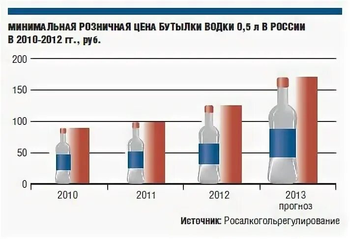 Минимальная розничная