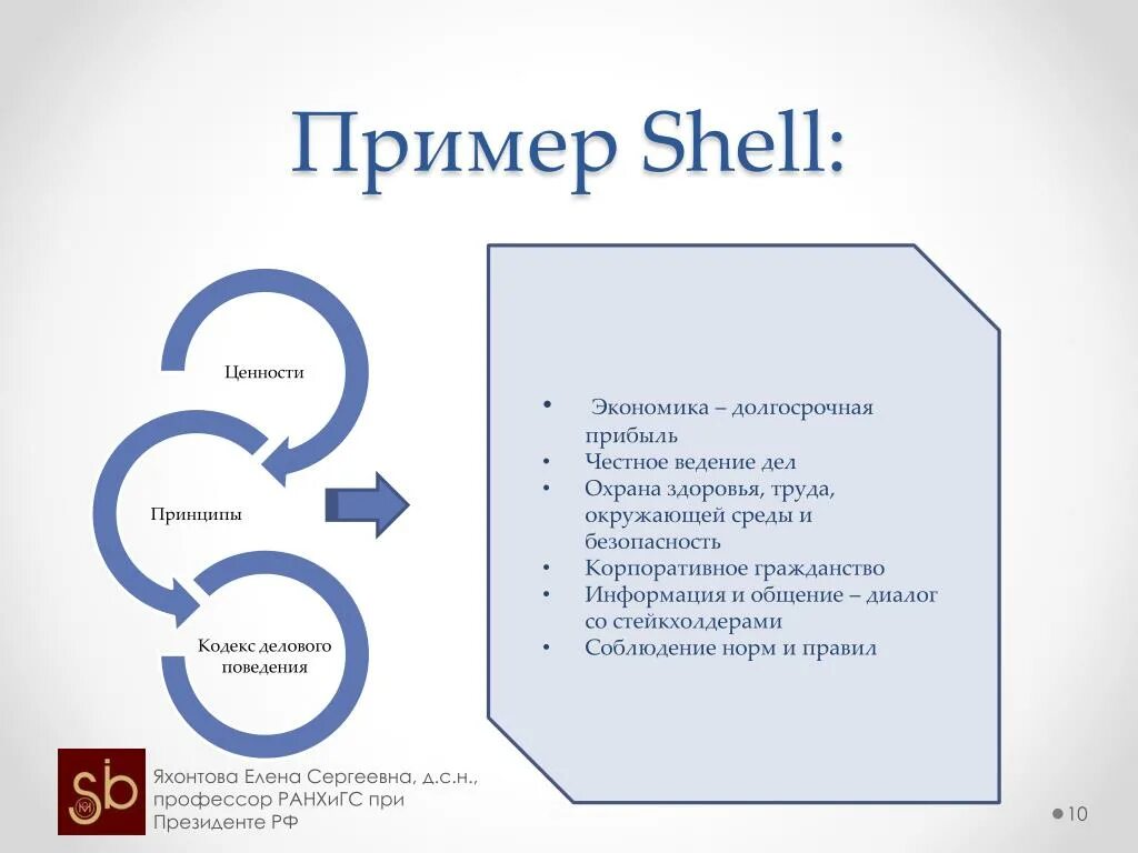 Что значит shell. Корпоративные ценности shell. shell корпоративная культура. shell презентация. презентация компании shell.