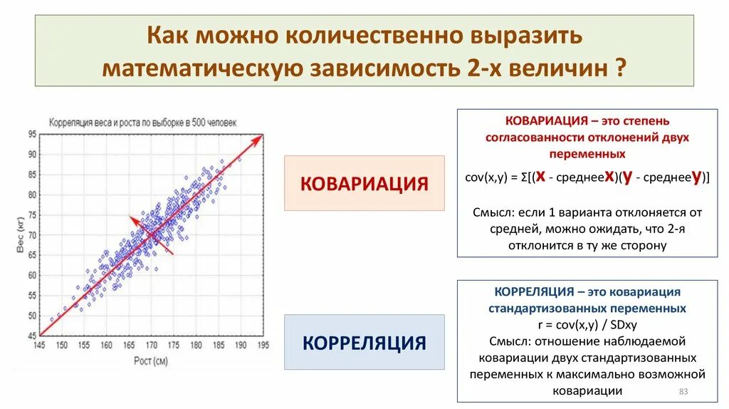 Ковариация и корреляция. Ковариация и коэффициент корреляции. Ковариация это простыми словами. Ковариация и корреляция разница.