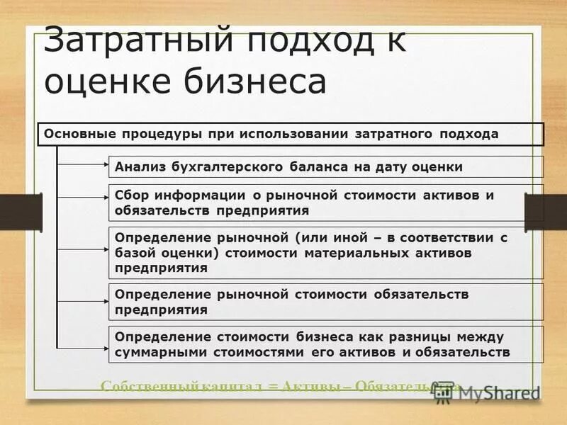 Рыночная оценка бизнеса. Методы затратного подхода в оценке бизнеса. Затратный подход в оценке стоимости предприятия. Затратный подход к оценке стоимости бизнеса. Основные подходы к оценке бизнеса.