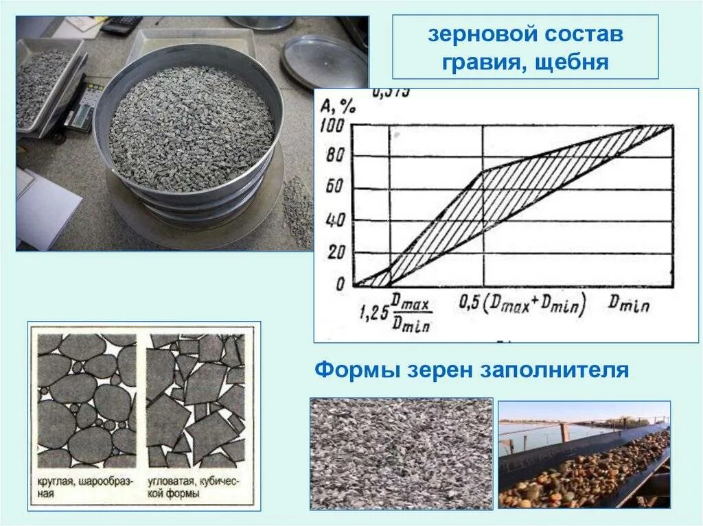 Как определить зерновой состав щебня. Зерновой состав щебня 10-20мм. Гранулометрический состав щебня таблица. Щебень модуль крупности для бетона. Щебень описание