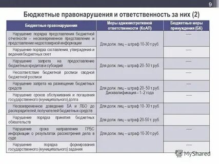 Штраф за несвоевременное увольнение