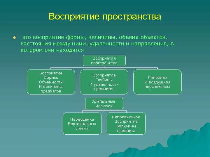 Восприятие города. Восприятие формы. Особенности восприятия формы. Восприятие пространства. Восприятие пространственных характеристик объекта.