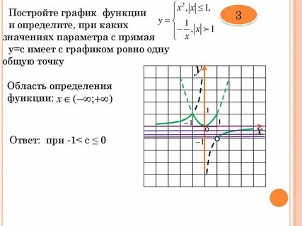 C строим график