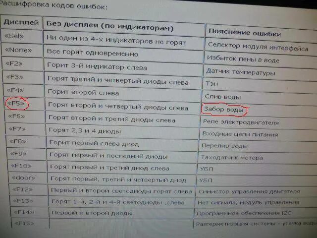 Ошибка 3с