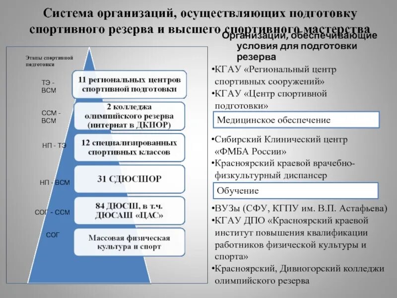 Этап подготовки тэ. Итоги группового этапа интернешнл 2021. Расшифровка этапов спортивной подготовки. Xtreme gaming по dota 2. Сетка дота 2 интернешнл 2019.
