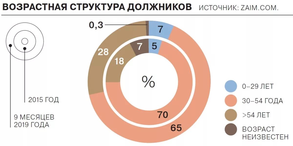 Форум должников 2024. Статистика должников МФО В России. Профиль заемщика МФО. Отзывы должников МФО. Лучшие МФО на 2022 год.