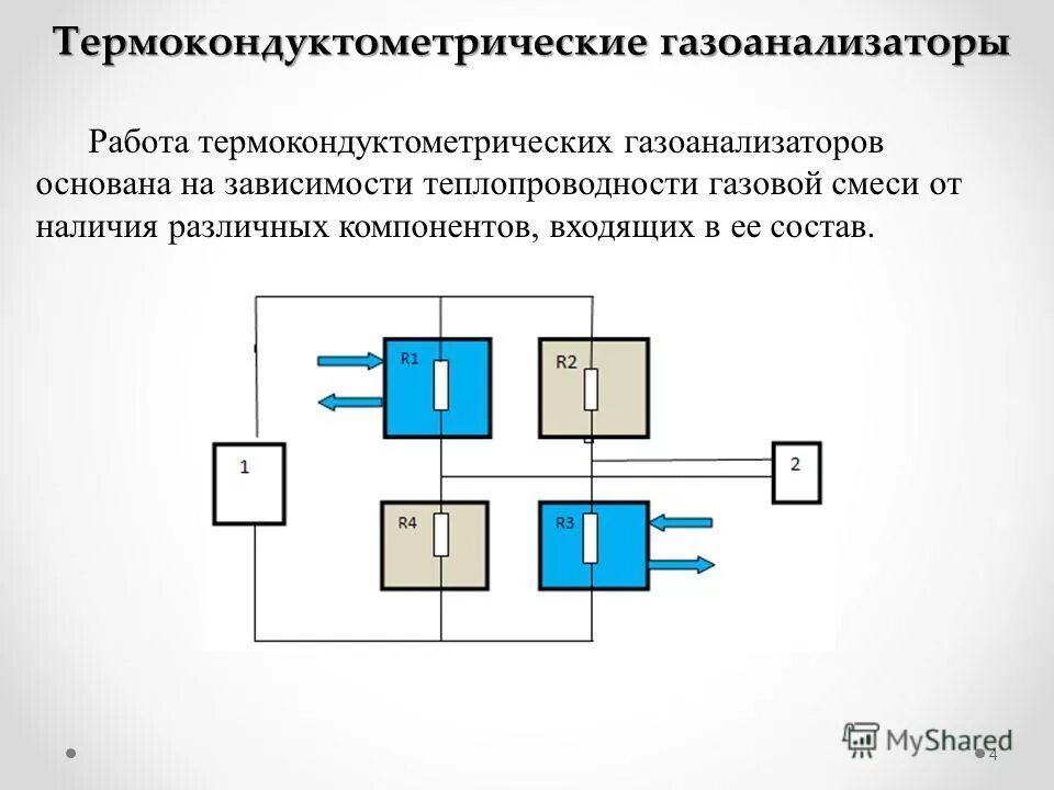 классификация газоанализаторов. принцип газоанализатора. преимущества газоанализаторов.